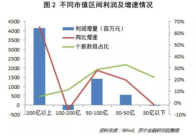 理财老娘舅: 今年这四个50指数,都有机会 201