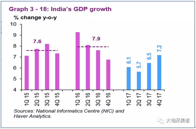 中国gdp5倍印度_2018年印度现价gdp(2)