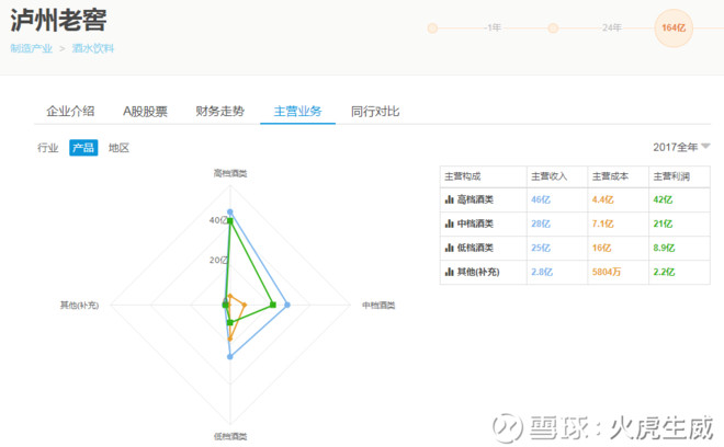 以泸州老窖为例,谈如何分析上市公司股票投资