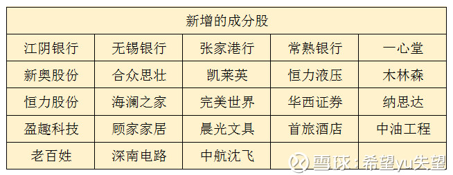 A股入摩新名单,快来看看有没有你的持仓股