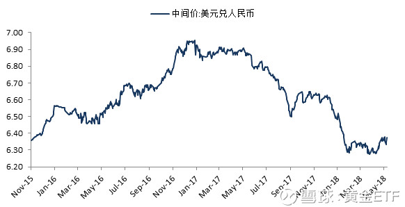 黄金ETF: 刚刚,黄金又砸出一个黄金坑 昨夜黄金