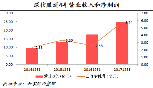 市值轻松突破300亿?深信服将成为行业龙头,但