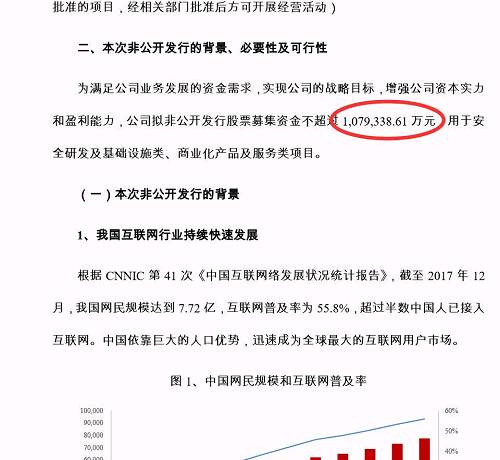 借壳不到半年市值已缩水近2000亿!刚刚,周鸿祎