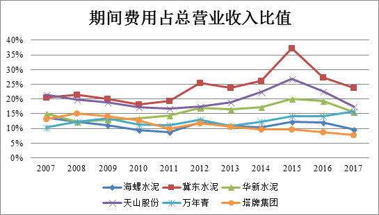收入证明_营业成本除营业收入(2)