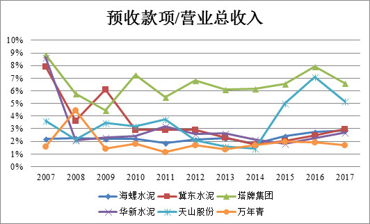 营业执照_营业收入和预收账款(3)