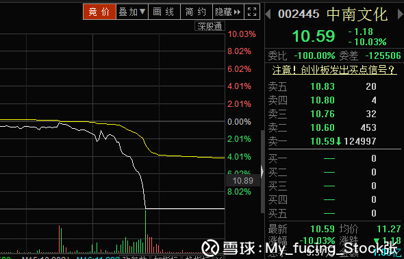 My_fucing_Stock张: 3192点---五穷六绝的高点