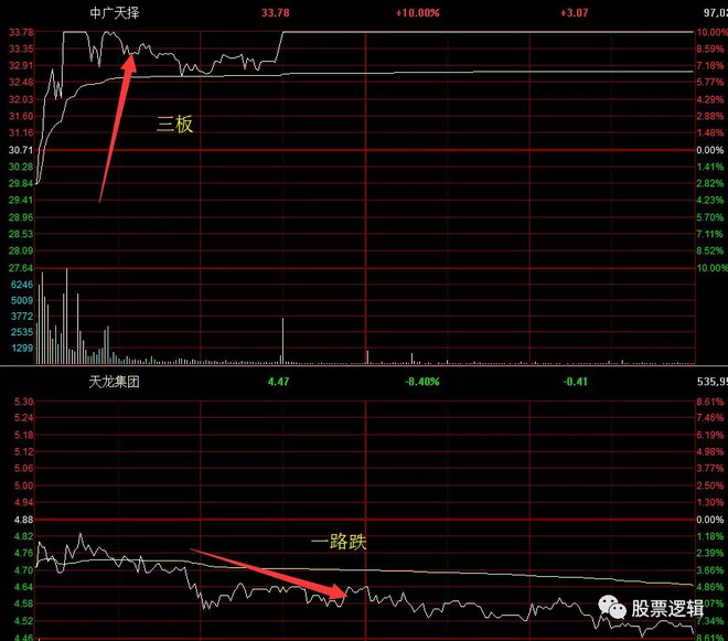 股票逻辑: 中广天泽盐津铺子,还有这层关系 今天