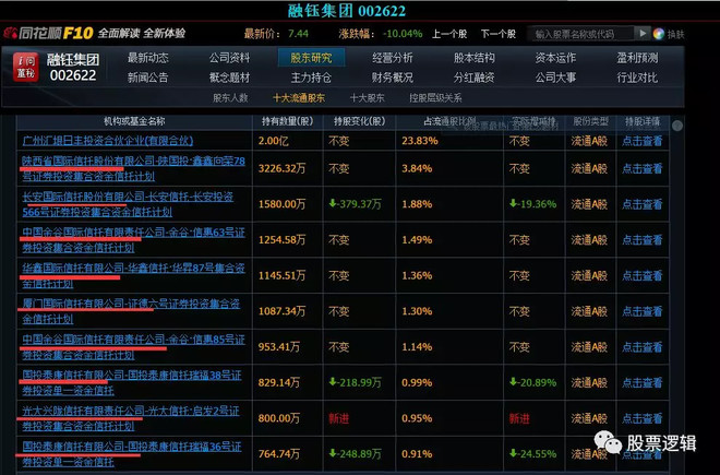 股票逻辑: 中广天泽盐津铺子,还有这层关系 今天