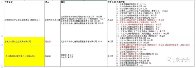 ST昌九600228控股股东杭州同美股权投资基金