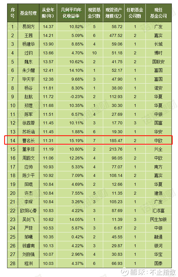 【滚雪球101】基金诊断-中欧价值发现混合A(上