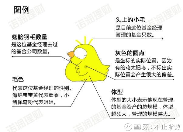 【滚雪球101】基金诊断-中欧价值发现混合A(上