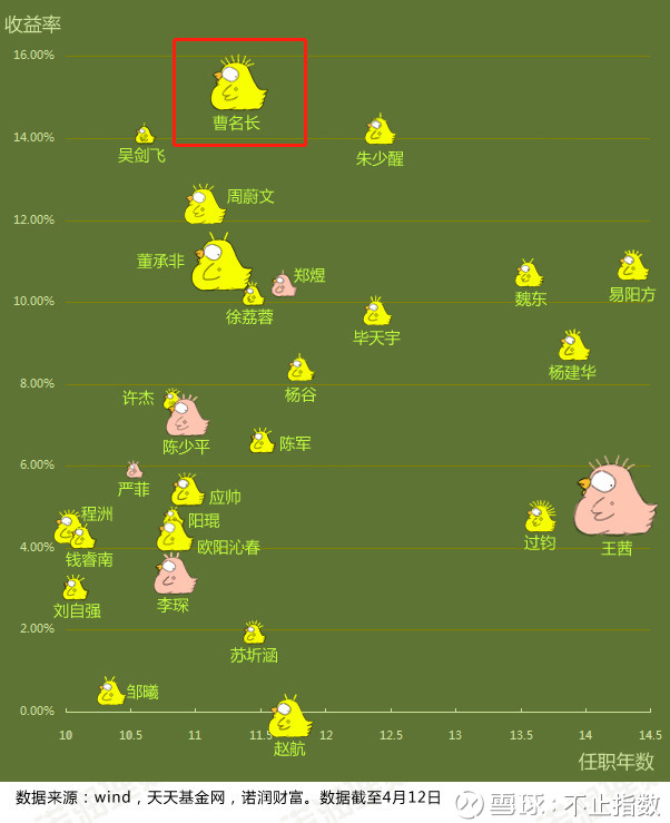 【滚雪球101】基金诊断-中欧价值发现混合A(上