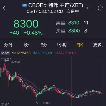 90后博士辍学创业变身比特币天王 身家超50亿关注 手把手教你投资港股 微信公众号 Hkvest 中国比特币 界的四大天王据说是李笑来 南瓜张 杨曜睿和烤猫 而南瓜张的