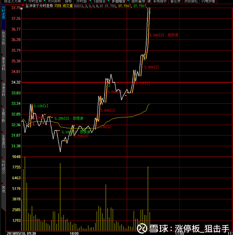 热烈庆祝盐津铺子成为妖股!