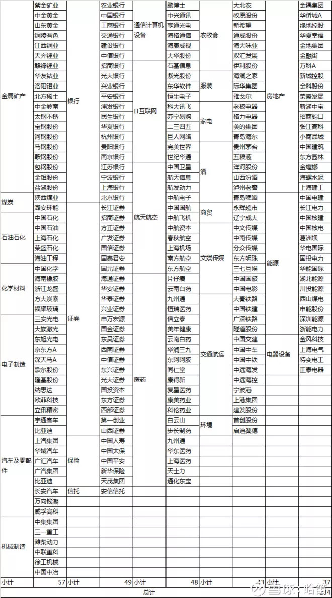 【MSCI:煤炭】为何是这3只煤炭开采股票入选
