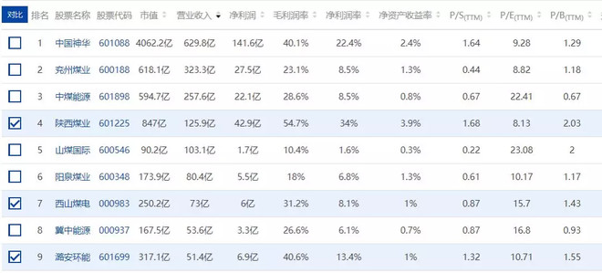 【MSCI:煤炭】为何是这3只煤炭开采股票入选