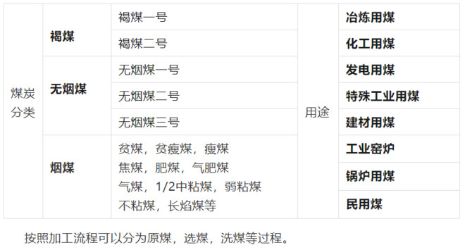 【MSCI:煤炭】为何是这3只煤炭开采股票入选