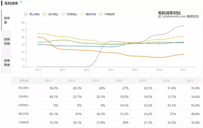 【MSCI:煤炭】为何是这3只煤炭开采股票入选