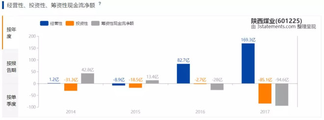 【MSCI:煤炭】为何是这3只煤炭开采股票入选