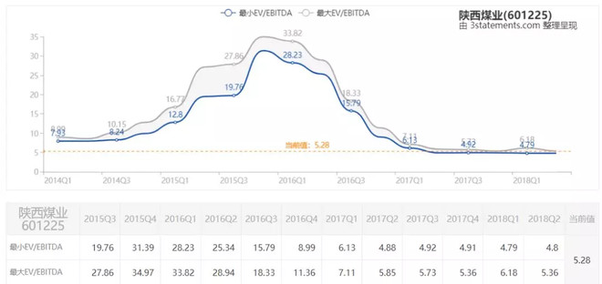 【MSCI:煤炭】为何是这3只煤炭开采股票入选