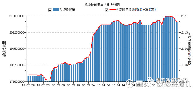 数据挖掘机: 5月18日陆股通动向:茅台、五粮液