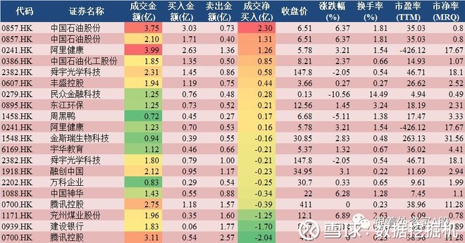数据挖掘机: 5月18日陆股通动向:茅台、五粮液