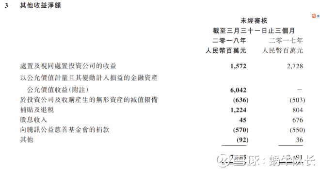 蜗牛队长: IFRS9 对腾讯报表的影响 腾讯从201