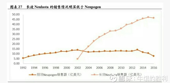 2018年新药上市观察 (1):恒瑞医药19K