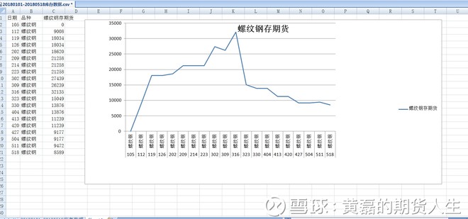 原创干货商品期货螺纹钢缠论技术基本面分析比