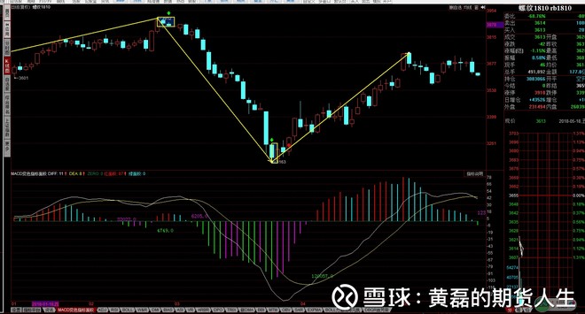 原创干货商品期货螺纹钢缠论技术基本面分析比