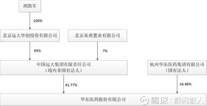 静闲散人: 华东医药个股分析记录 1 产品\/服务