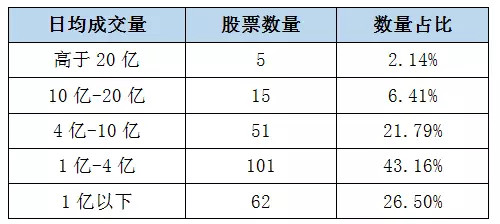 MSCI纳入个股中,95%的权重都来自于此指数!
