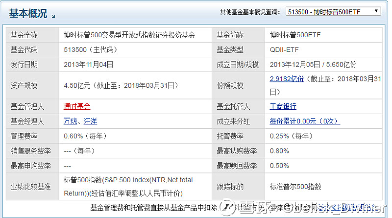 买入指数基金5分钟了解一下各种风险1 看好自己买的是哪一种指数基金etf Lof 普通基金 分级母基金 Etf联接基金等等 知道他们的差别是什么 2