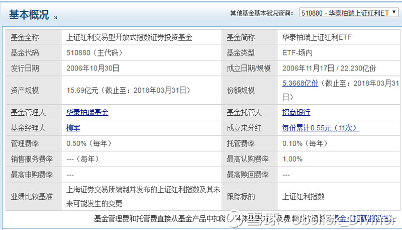 买入指数基金5分钟了解一下各种风险1 看好自己买的是哪一种指数基金etf Lof 普通基金 分级母基金 Etf联接基金等等 知道他们的差别是什么 2