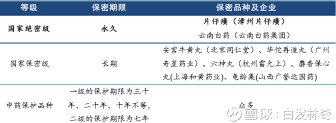 片仔癀调研纪要:销量增长是片仔癀估值市值超