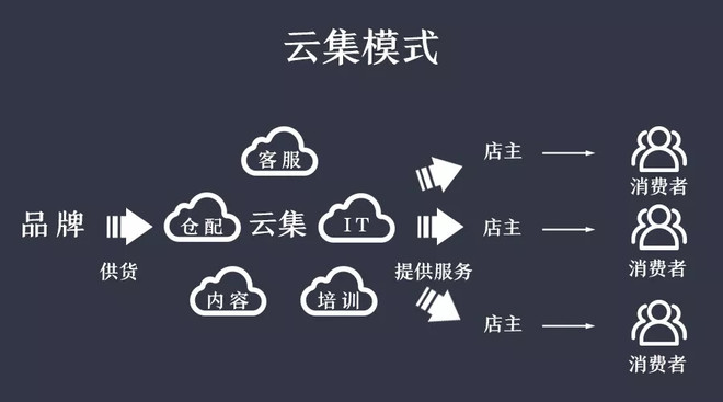叶志荣:新零售的投资机会集中在数字化仓配与资源上云两方面