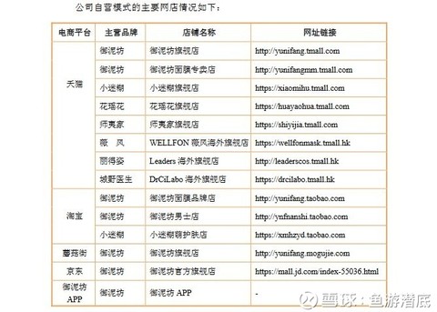 办公用品采购新趋势