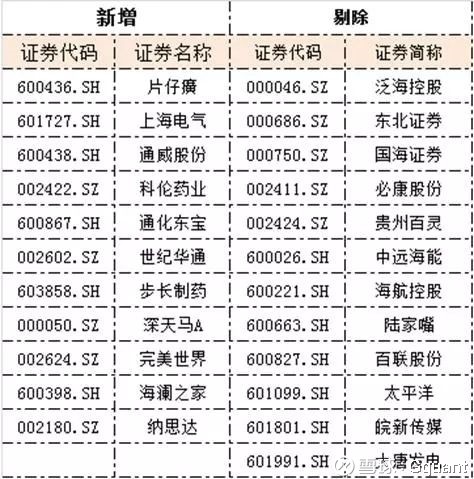 Gquant: 5月15日凌晨,明晟公司公布了一系列M