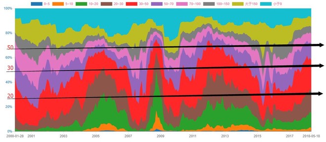 b_ing: 理杏仁终于是把这个估值分布图模型搞出