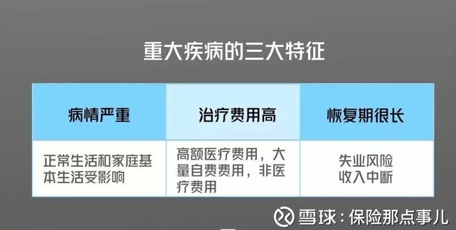 大病保险怎么买