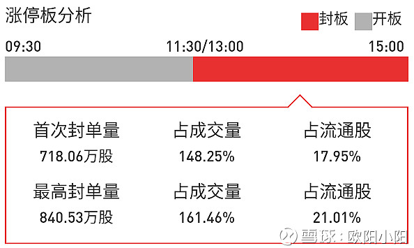 新股 智能制造 3,鹏鹞环保:次新股 环保 剔除一字板后涨停封成比前三