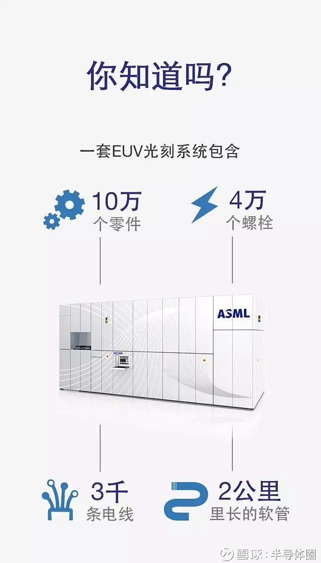 比黄金还贵：深挖euv技术的前世今生！