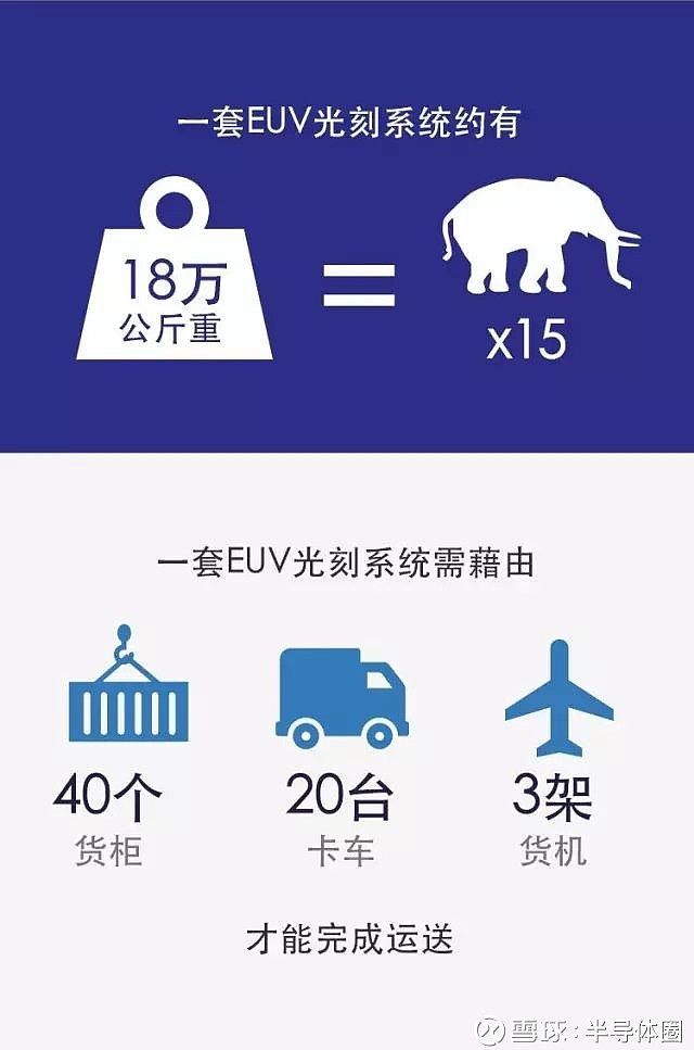 比黄金还贵：深挖euv技术的前世今生！