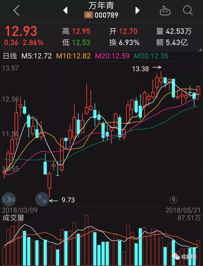 复盘】柳钢股份本周完成填权?水泥还是要看万年青