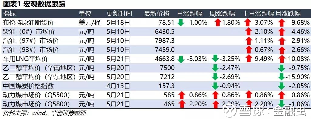 【华创机械】每日公告速递2018-05-21
