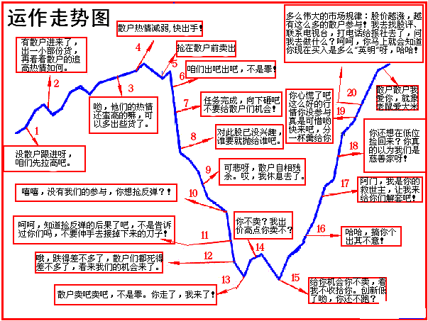 莊家和散戶對戰的心理