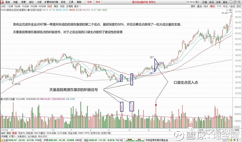 (朱雀鸟)三十分钟详解口袋支点