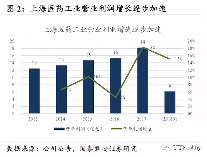 药企白马股还值得关注吗?--深度解析上海医药
