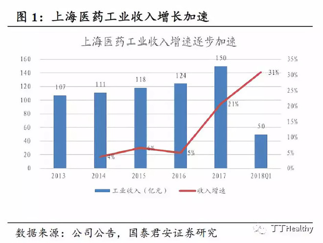药企白马股还值得关注吗?--深度解析上海医药
