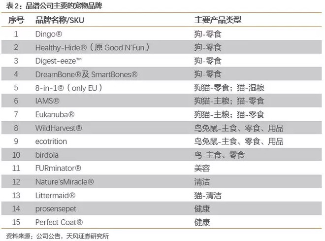 球盟会官方网站宠物用品及食品介绍